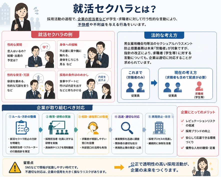 就活セクハラの概要をまとめた図解